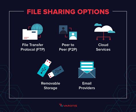 Secure File Sharing: Free Large File Transfer .